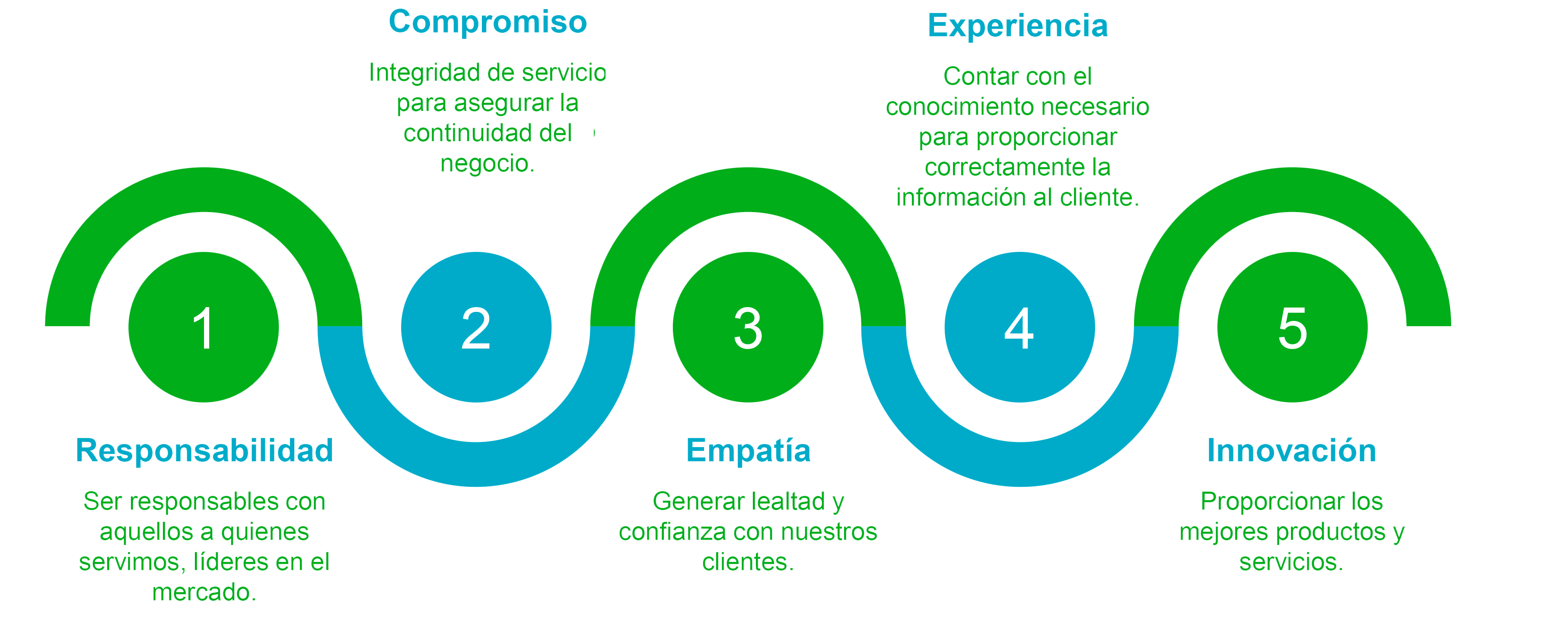 valores